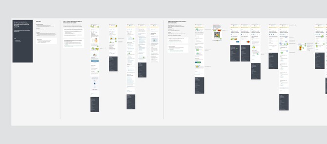 Usability testing results with hi-fi mockups