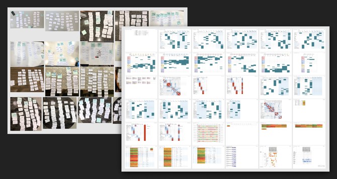 Card sorting and data synthesis